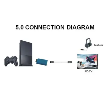 Nešiojamų už PS2 su HDMI suderinamus Garso ir Vaizdo Keitiklis Adapteris, AV Laidas, Skirtas PlayStation 2 Audio Video Adapteris Keitiklis