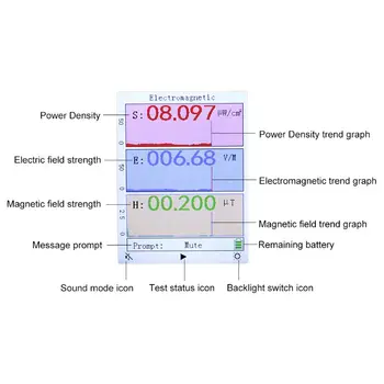 Elektromagnetinės Spinduliuotės Detektorių Dozimetro Stebėti Radiacijos Testeris EMF Matuoklį