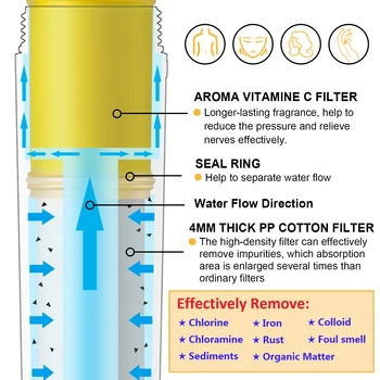 Vandens Filtro Sistema dušas - Miniwell Aromaterapija su 4 Refils