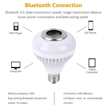 12W LED Lemputės Smart E27 RGB Šviesos Belaidžio 