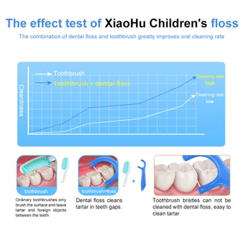 Vaikų Dantų Flosser ultra-fine aukštos sklandžiai saugos dantų siūlas animacinių filmų versija Stomatologas Medžiagų Insturment Dantų Įrankiai