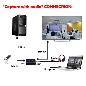1080P 4K HD Video Capture Card HDMI-suderinamas su USB 2.0 Video Capture stalo Žaidimas Įrašyti Live Transliacijos Transliacijos TV, Vietinės Linijos