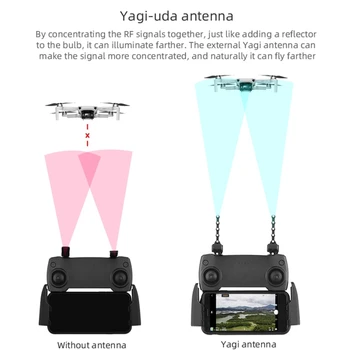 2vnt Valdytojas Signalo Stiprintuvas Yagi Antena Range Extender DJI Mavic Mini/Mavic 2 Drone Siųstuvo Diapazonas Pratęsimo