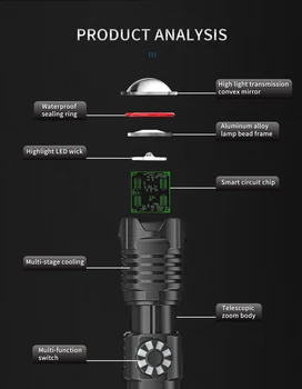 NAUJAS XHP199 Galingas, Tolygus Reguliavimas LED Žibintuvėlis USB Įkrovimo Darbą Šviesos 5Modes Zoom Fakelas Tactial Žibintuvėlis 18650/26650