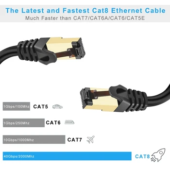 Katė 8 Ethernet Kabelis LAN Tinklo Cat8 Rj45 Spartos Tinklo Kabelis 40Gbps 2000Mhz 26AWG 1m 2m 3m 5m 10m, 20m 30m Už Maršrutizatorius, Modemas